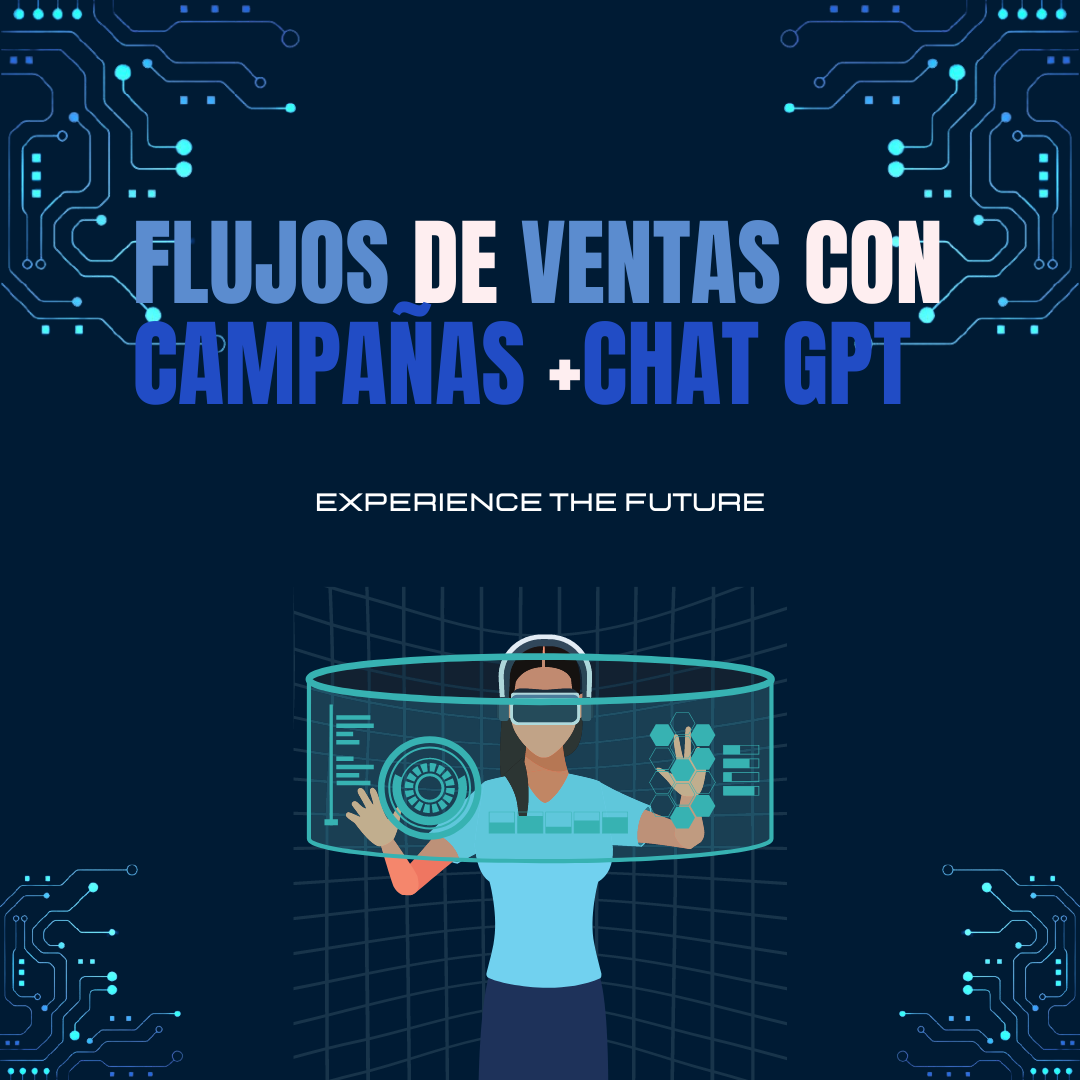 Campañas Marketing Digital Con inteligencia Artificial